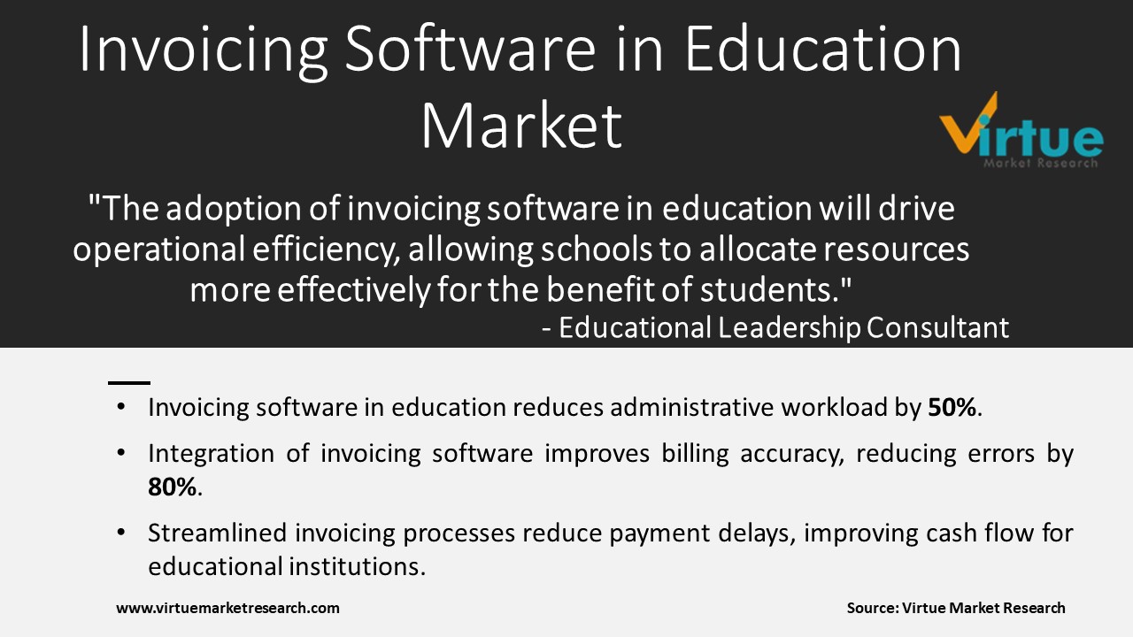 invoicing software in education market