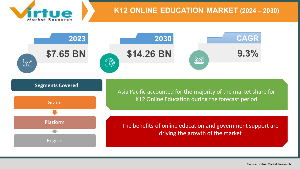 K12 Online Education Market