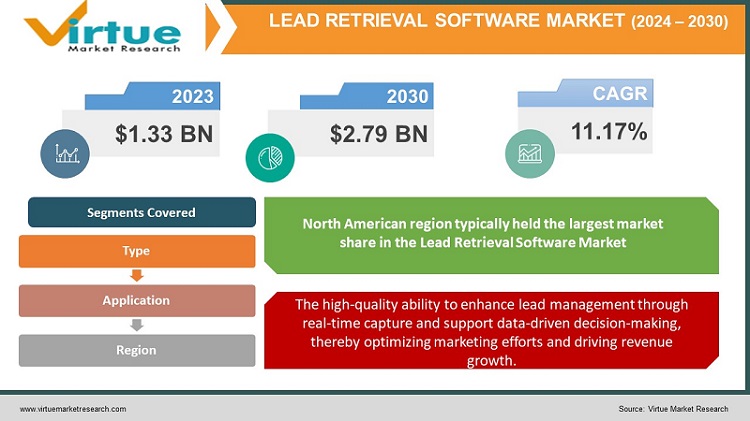 Lead Retrieval Software Market