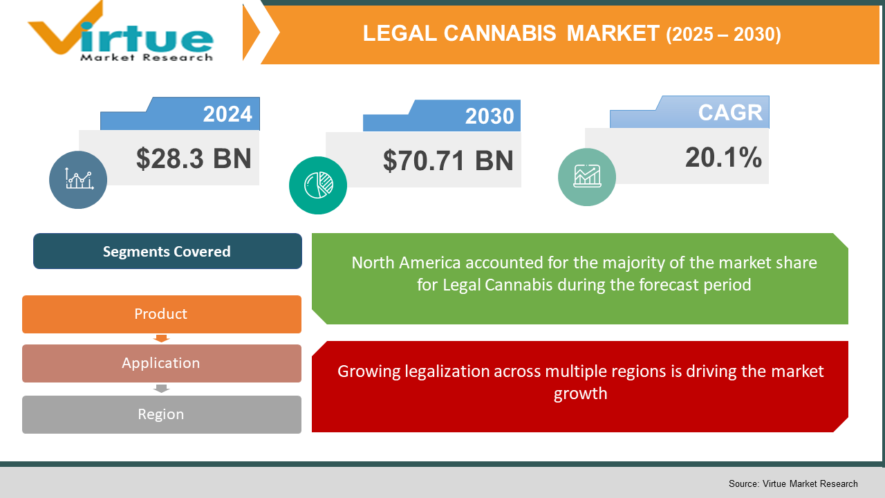 Legal Cannabis Market