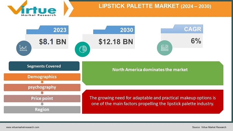 lipstick palette market