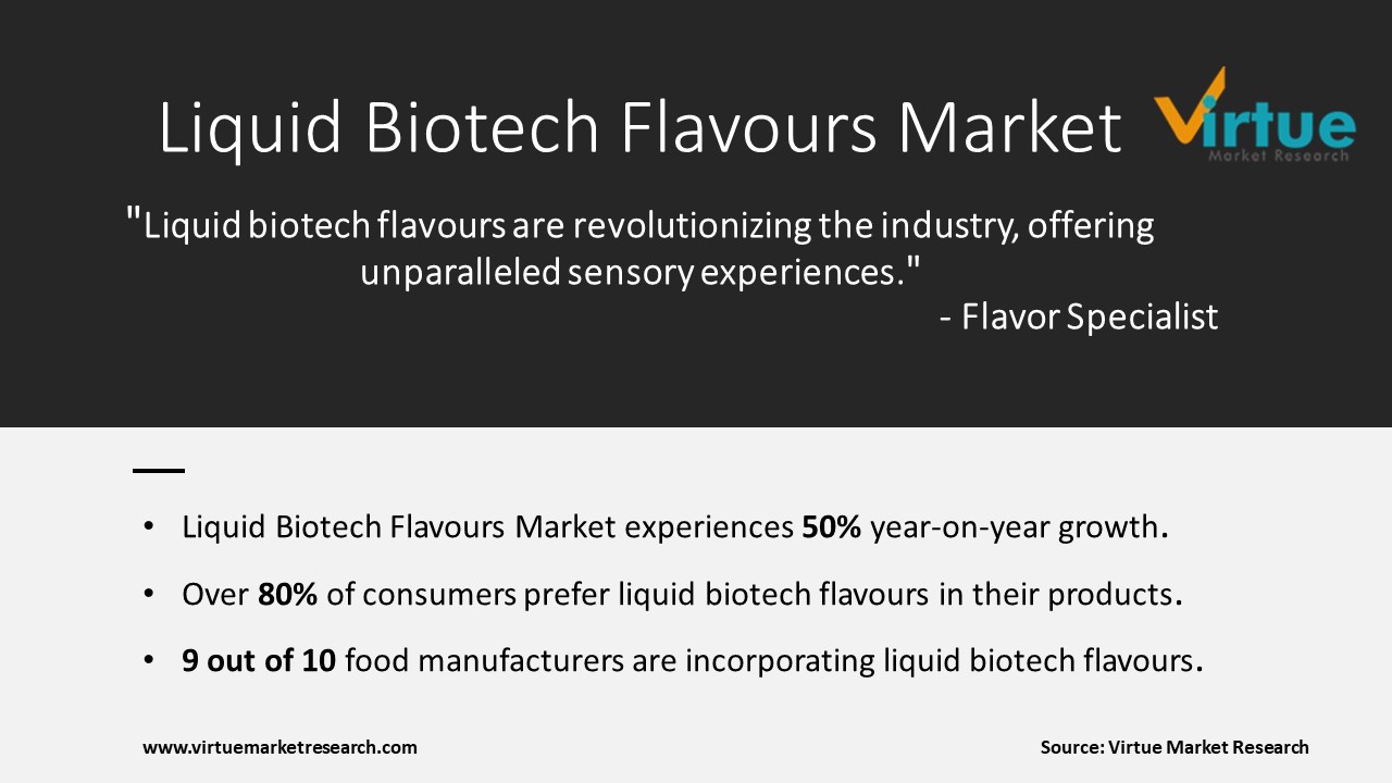  Liquid Biotech Flavours Market 