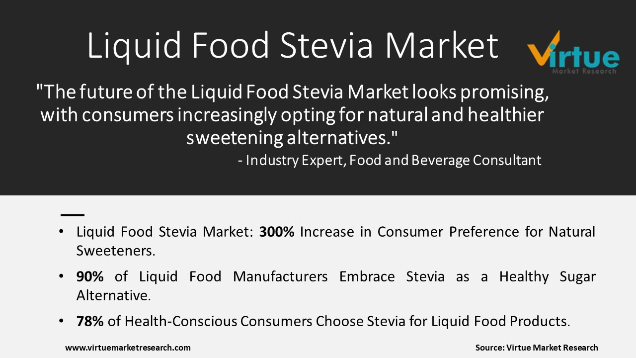  Liquid Food Stevia Market 