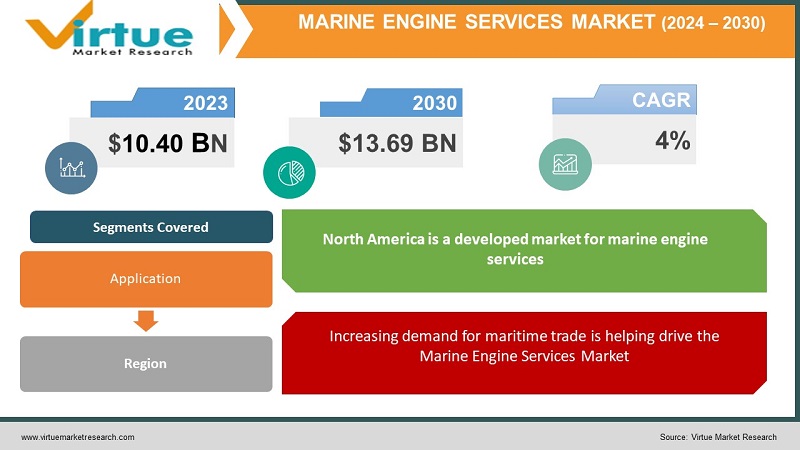 Marine Engine Services Market 