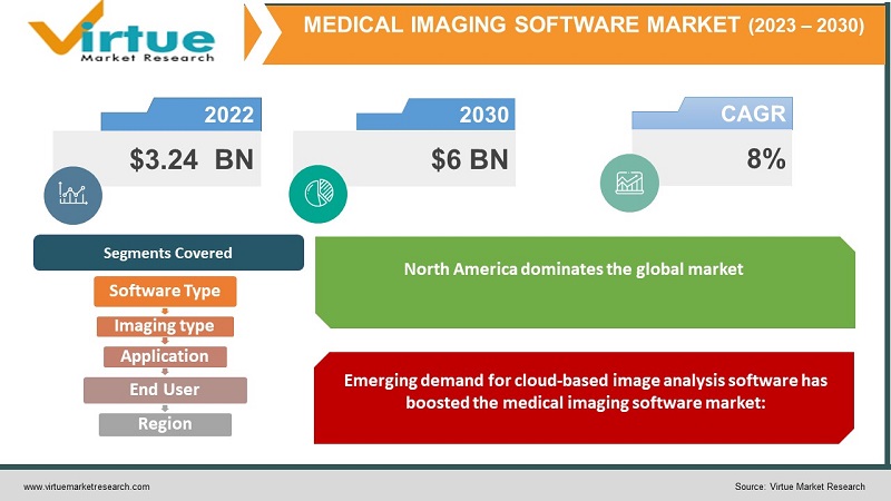 Medical Imaging Software Market 