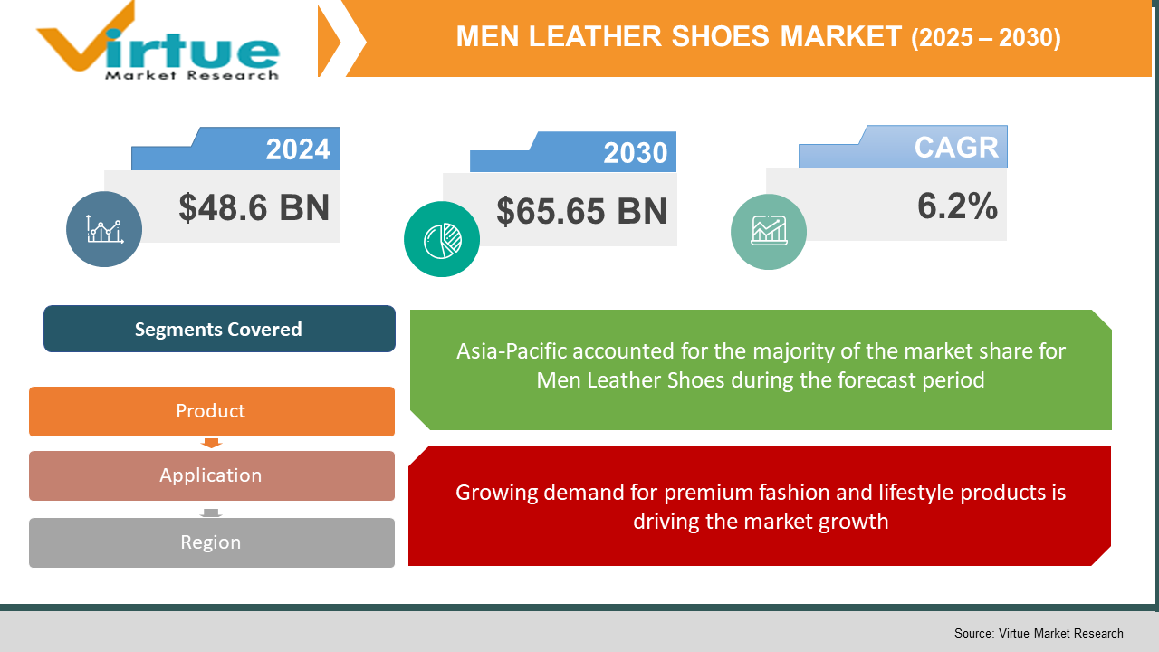 Men Leather Shoes Market