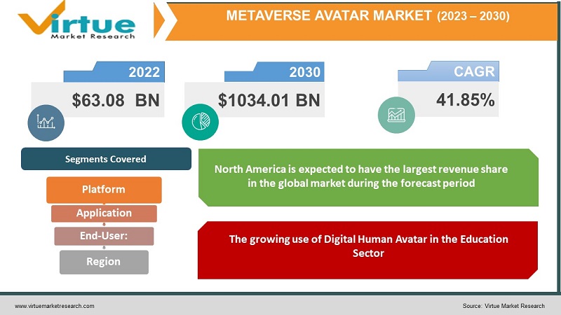 Metaverse Avatar Market 