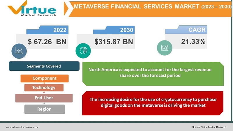  Metaverse Financial Services Market