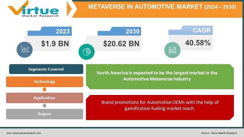 Metaverse in Automotive Market