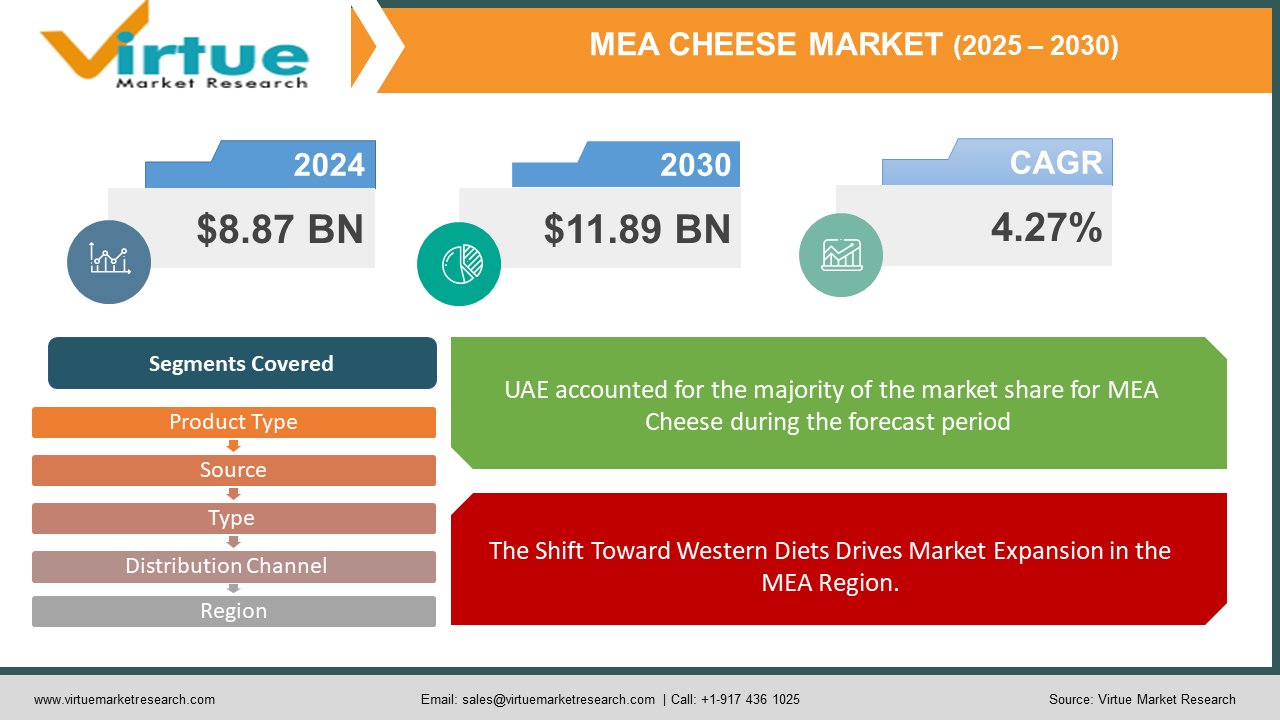 Middle East & African Cheese Market