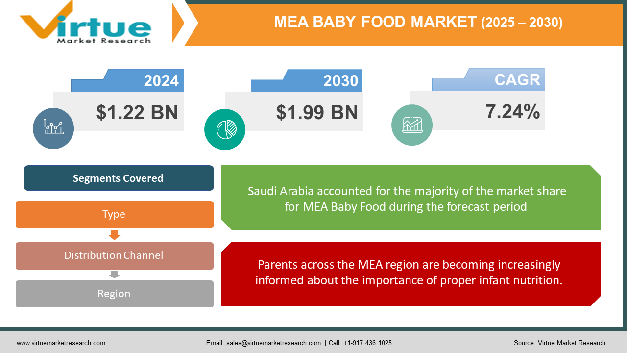 Middle East and Africa Baby Food Market