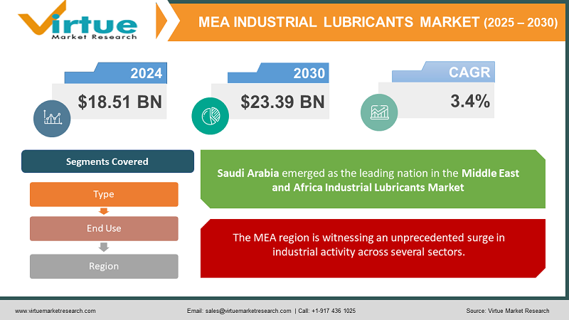 Middle East and Africa Industrial Lubricants Market