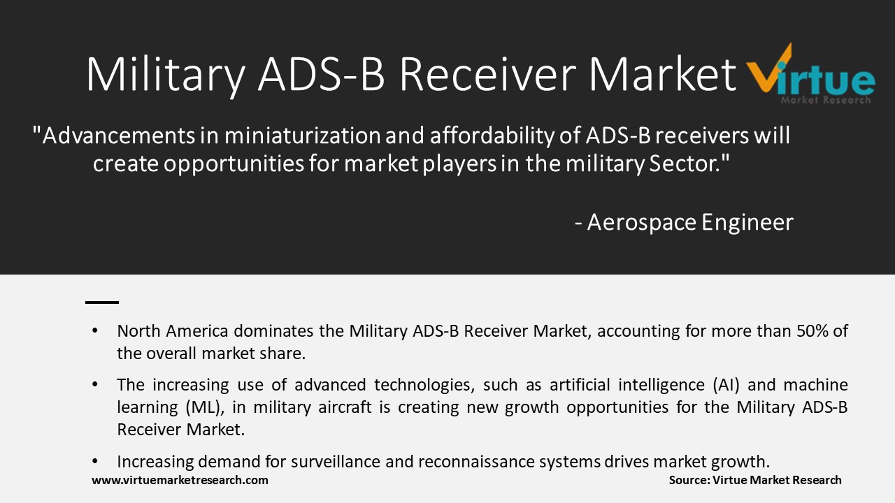  Military ADS-B Receiver Market