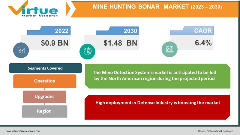 Mine Hunting Sonar Market