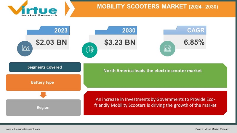 Mobility Scooters Market