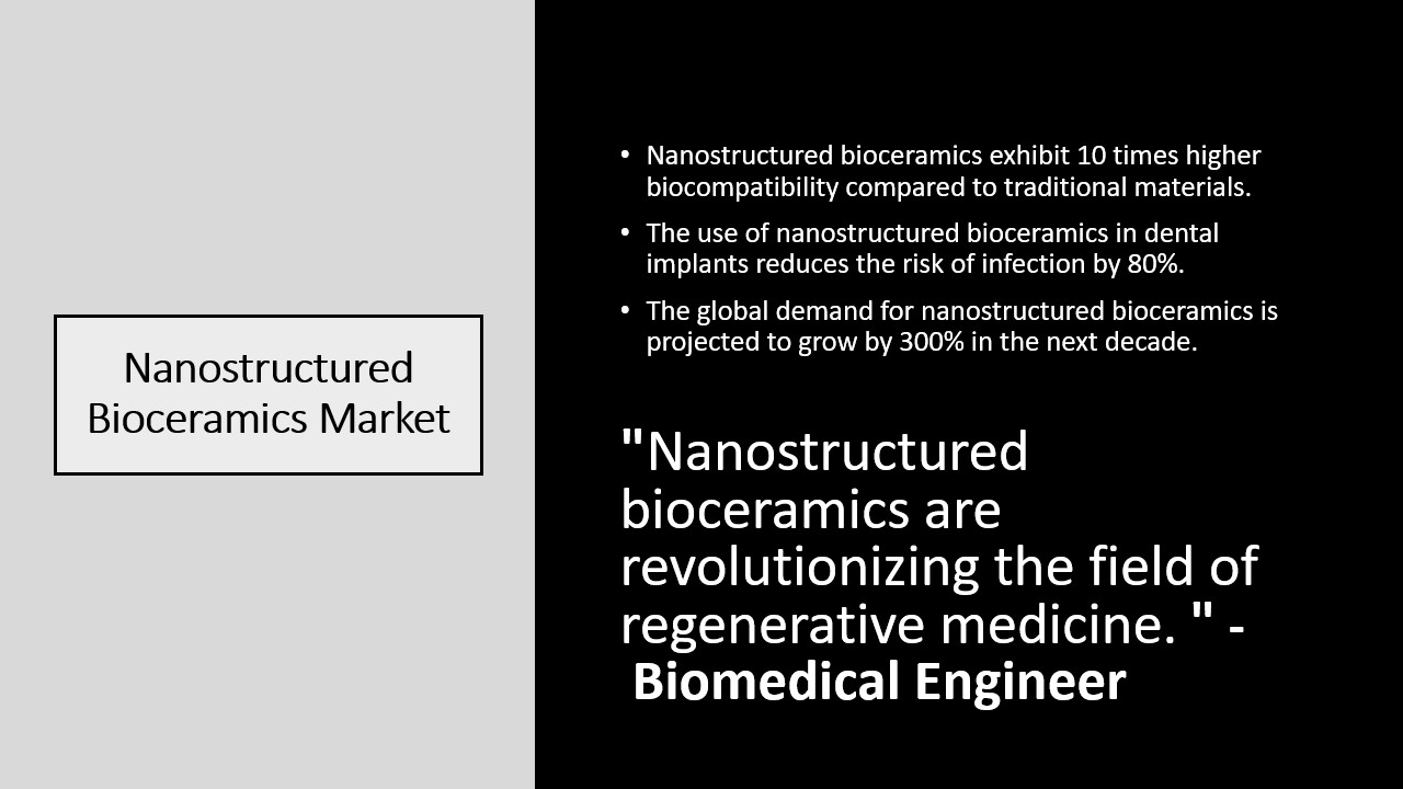  Nanostructured Bioceramics Market