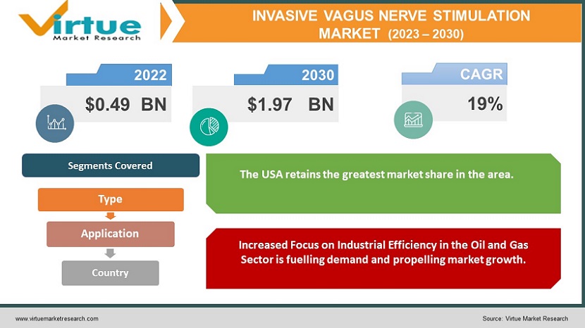 North America Blanket Aerogel Market