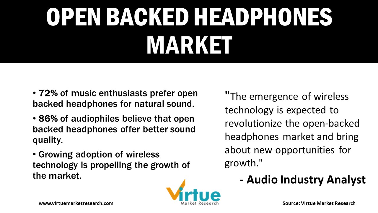  Open-Backed Headphones Market