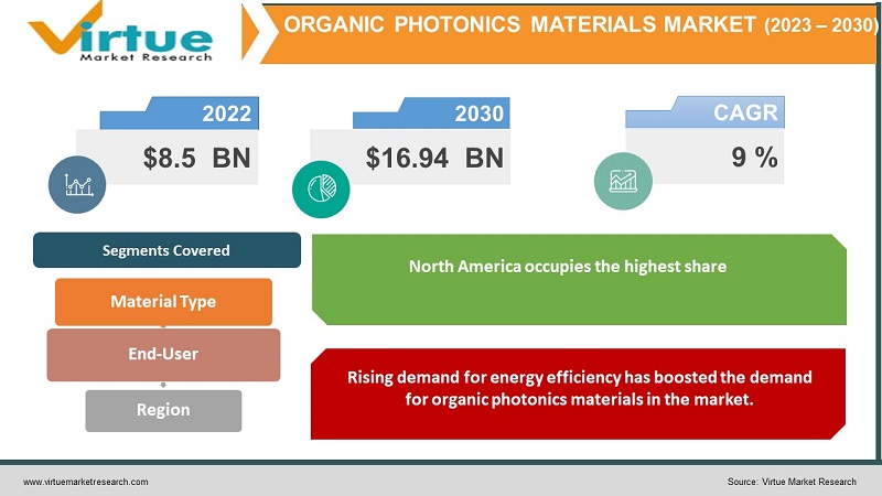 Organic Photonics Materials