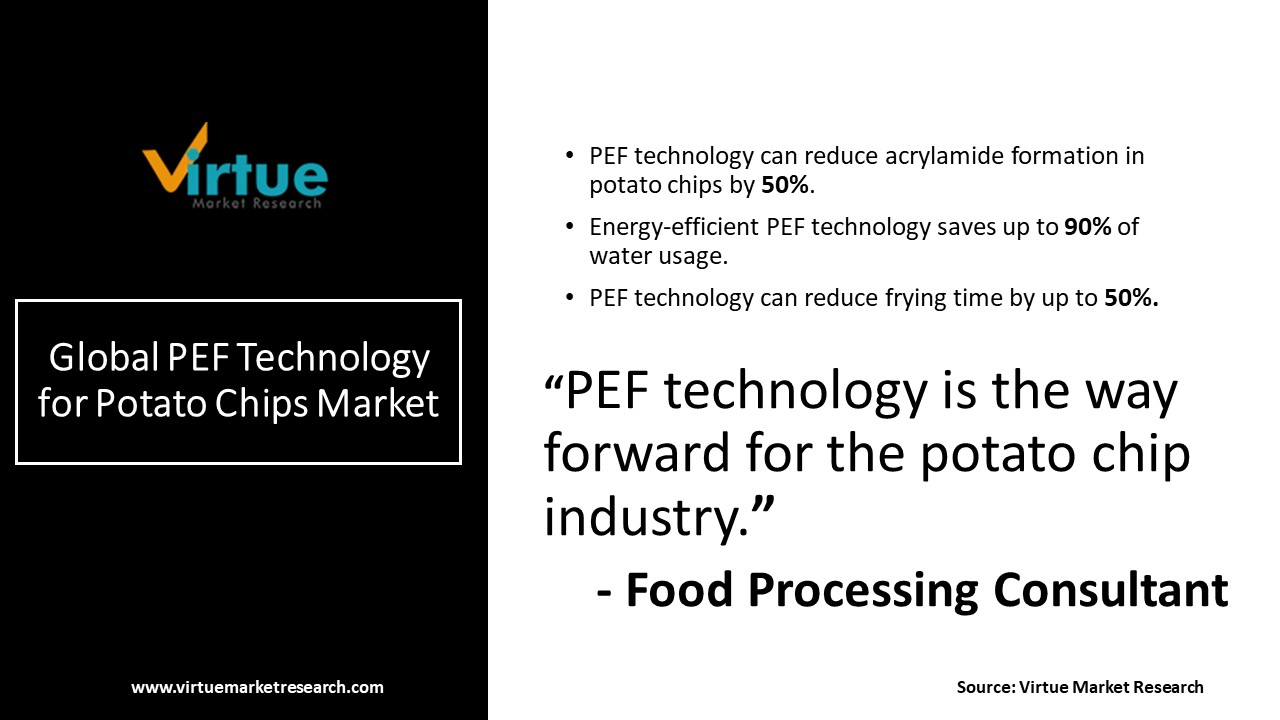 pef technology for potato chips market