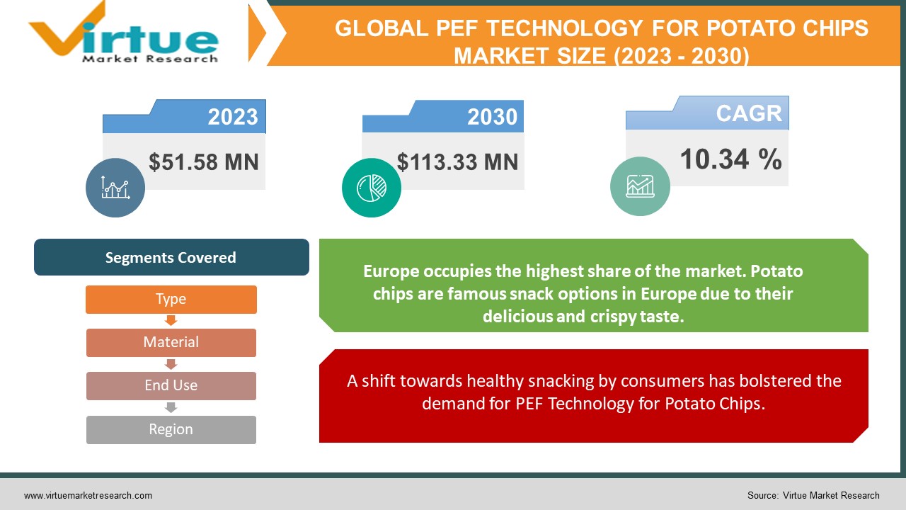 pef technology for potato chips market