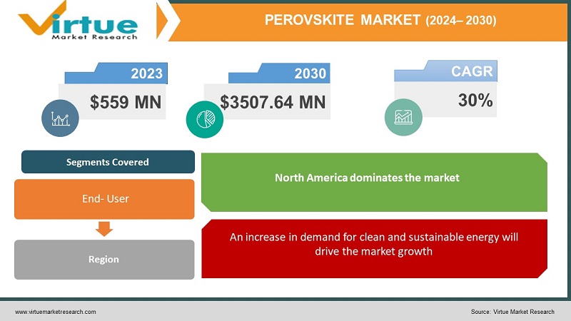 Perovskite Market 