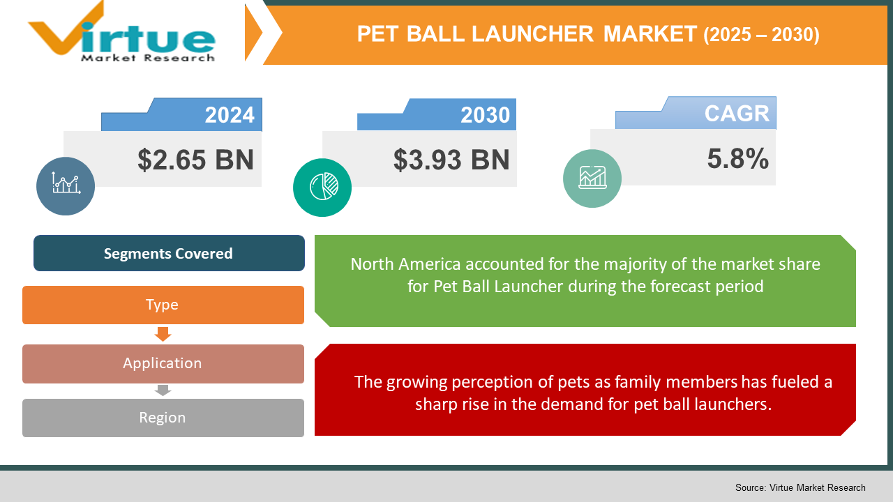 Pet Ball Launcher Market