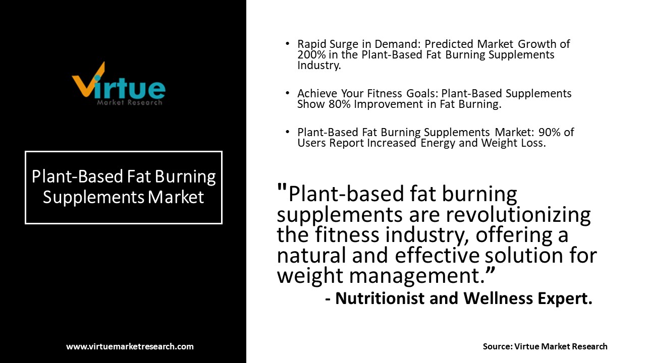 Plant-Based Fat Burning Supplements Market
