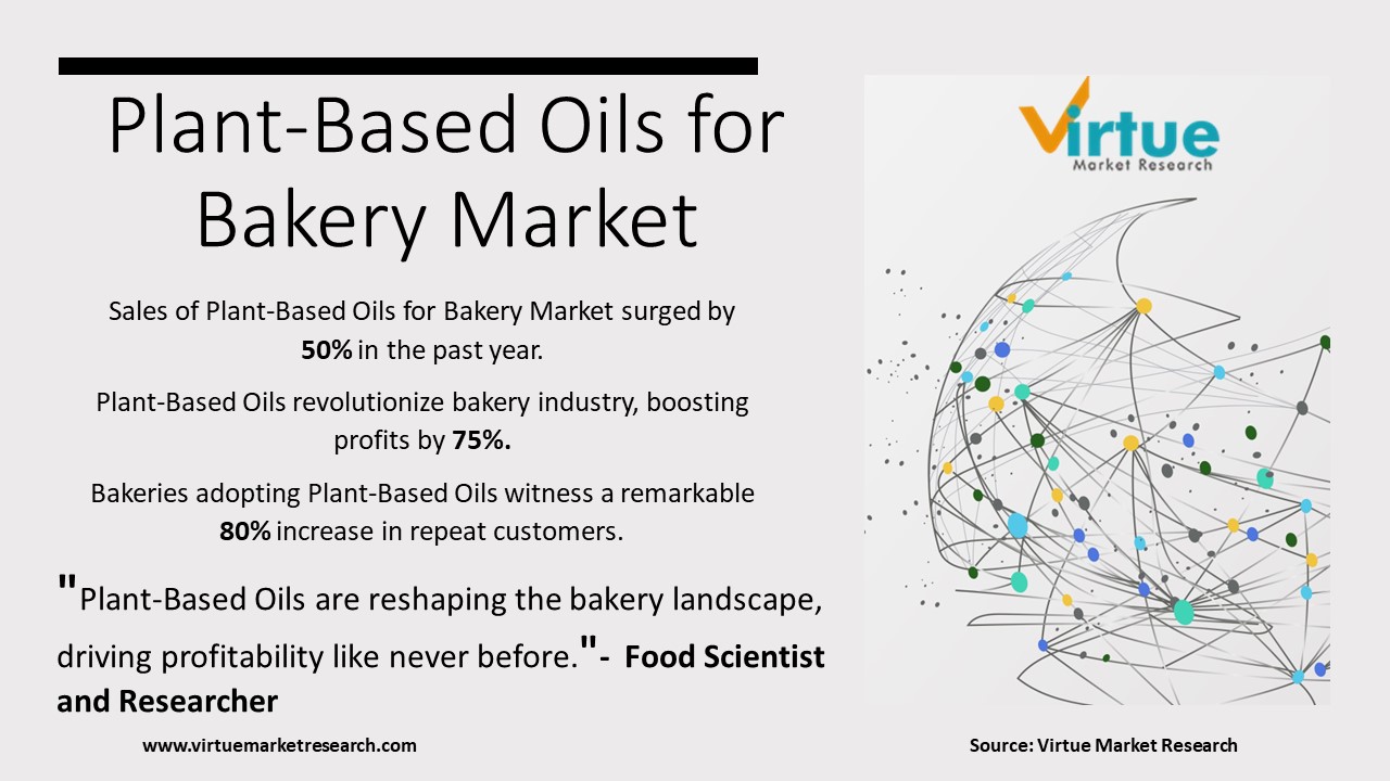  Plant-Based Oils for Bakery Market