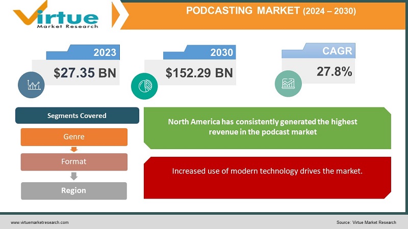 Podcasting Market 