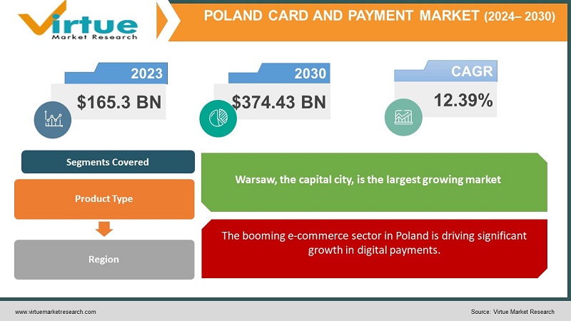 Poland Cards and Payments Market
