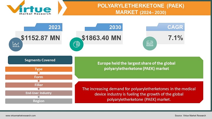 Polyaryletherketone (PAEK) Market