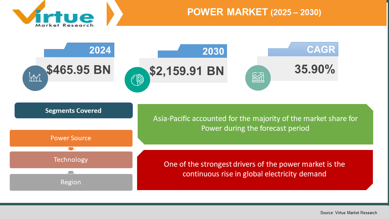 Power Market