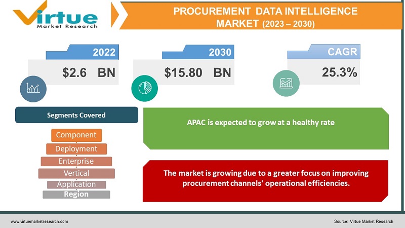 Procurement Data Intelligence Market