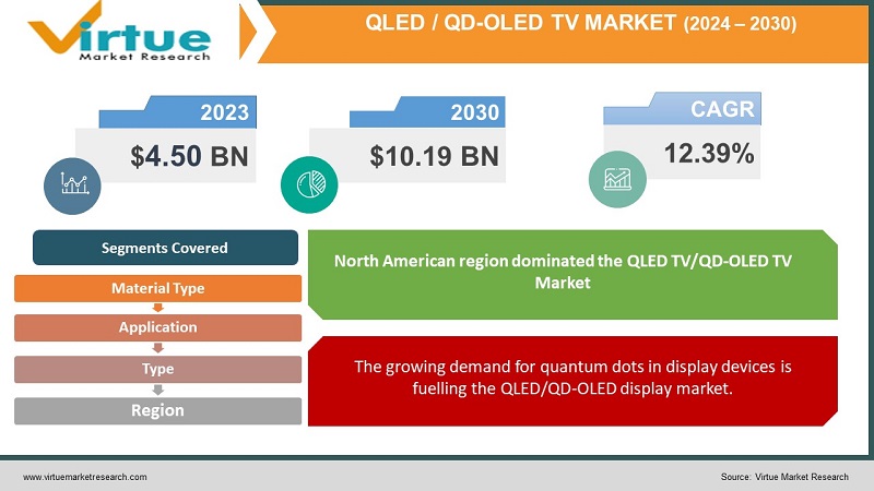 QLED TV/QD-OLED TV Market