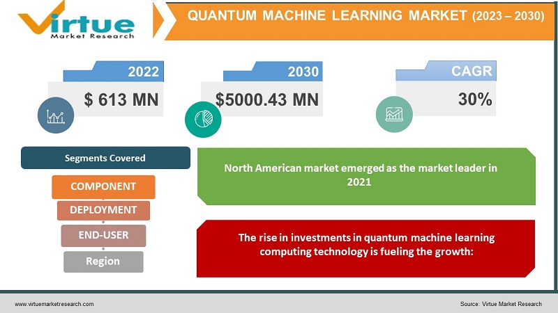 Quantum Machine Learning Market 