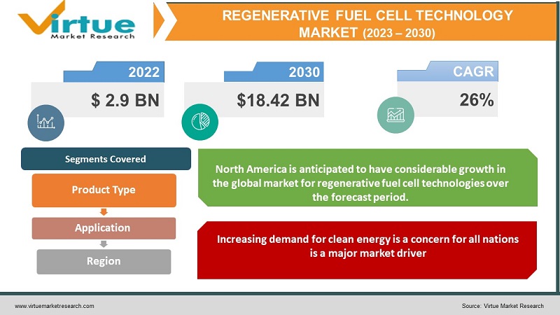 Regenerative Fuel Cell Technology Market