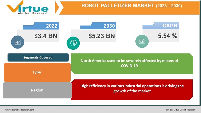 Robot Palletizer Market 