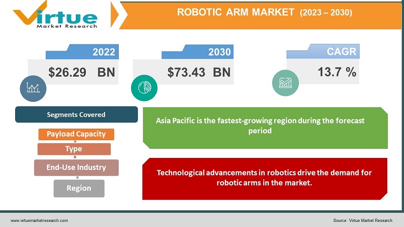 robotic arm market