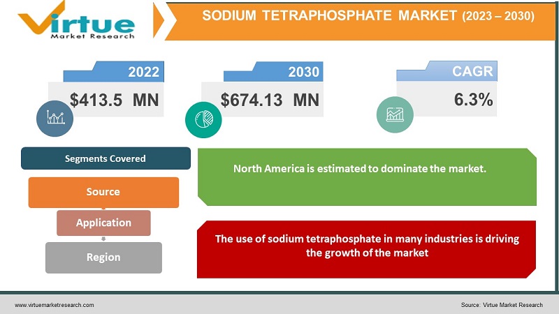 Sodium Tetraphosphate Market 