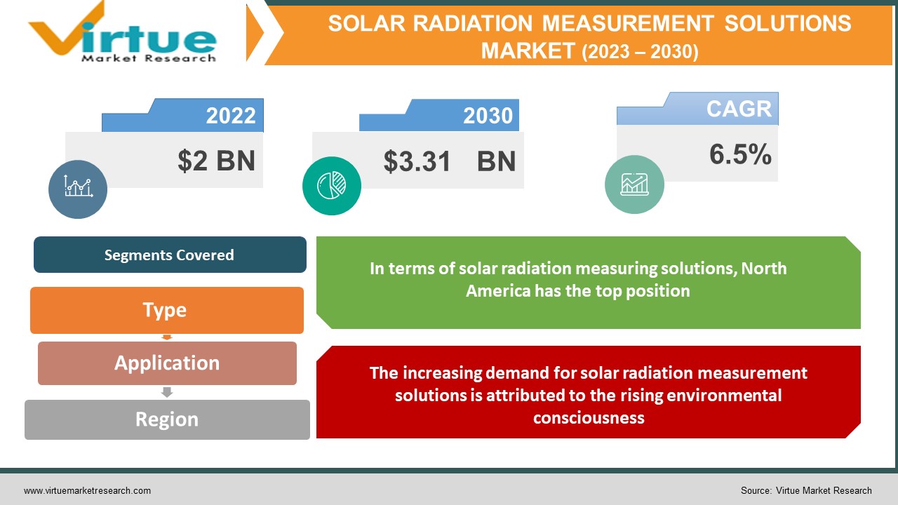 solar radiation measurement solutions market