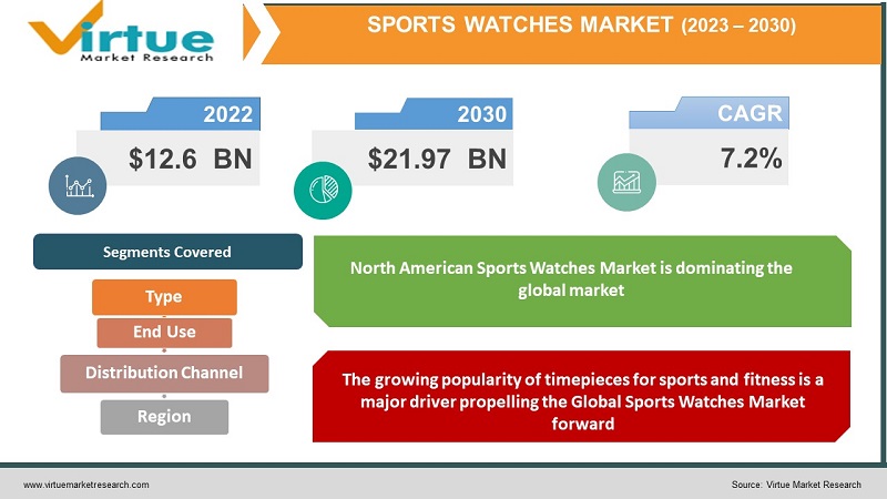 Sports Watches Market