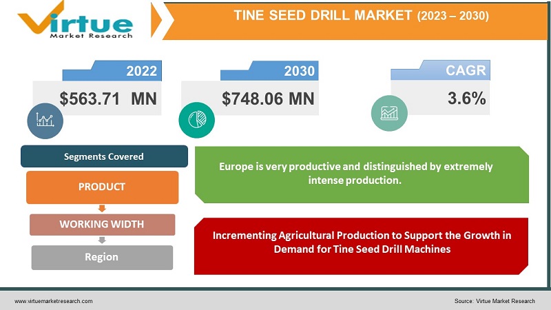 Tine Seed Drill Market
