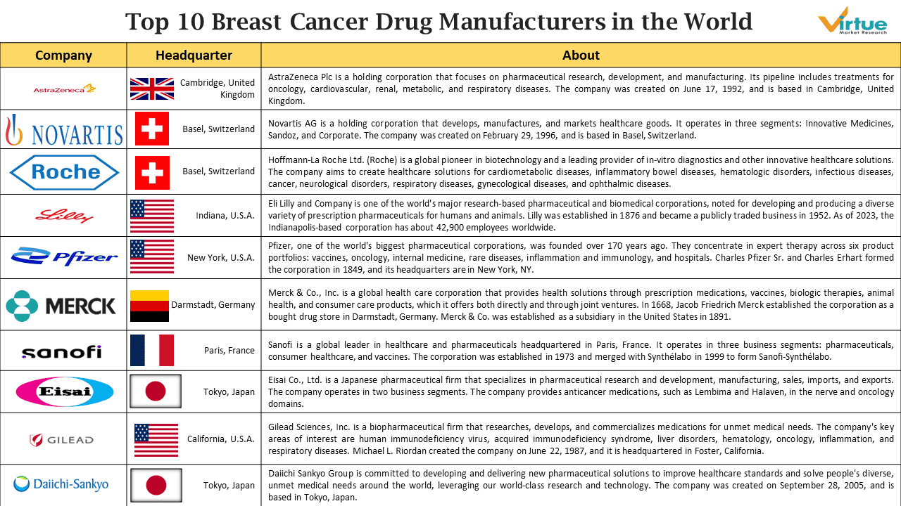 Top 10 Innovative Market Leaders in Breast Cancer Treatment