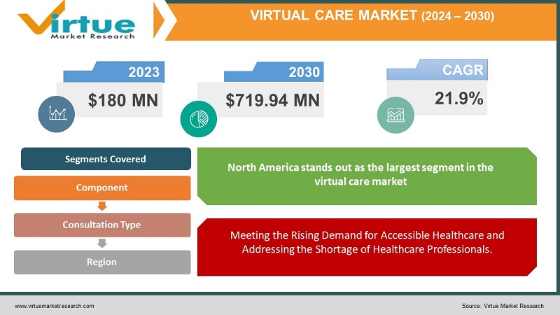 Virtual Care Market Size Analysis
