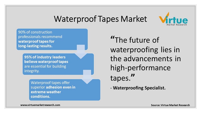 waterproof tapes market