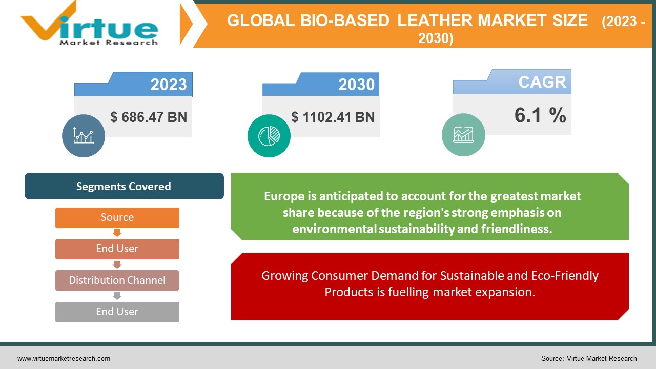 bio-based leather market