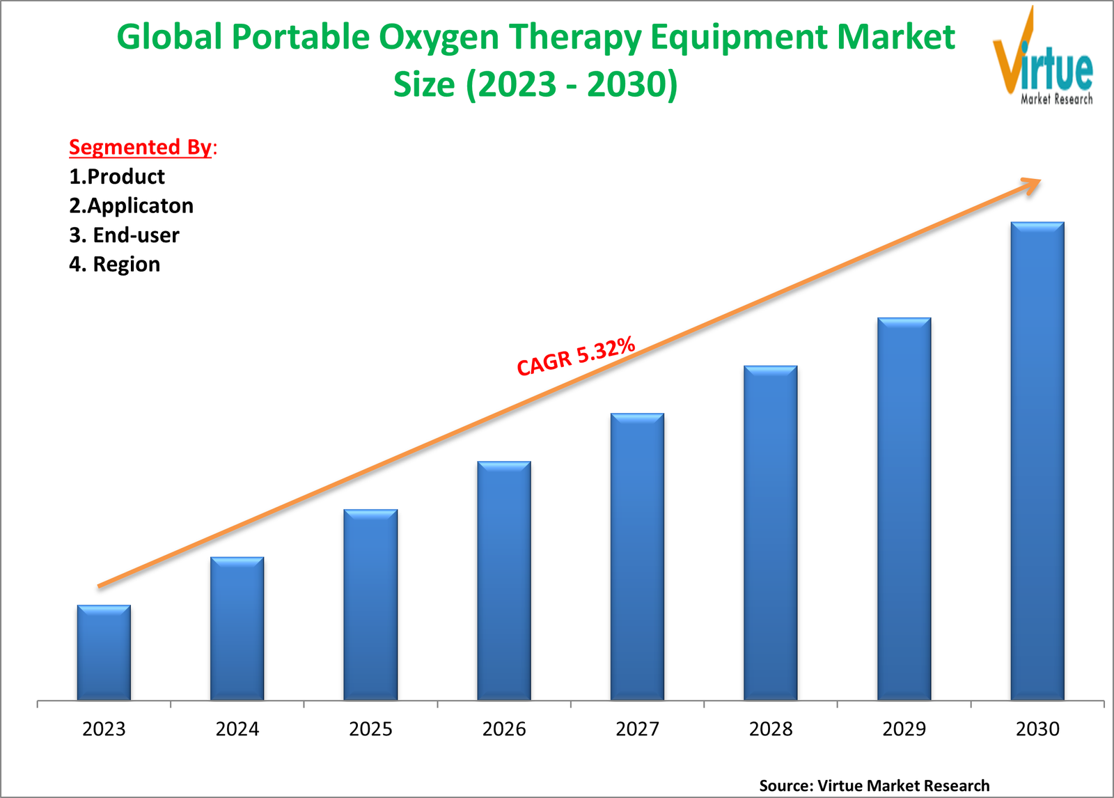 Portable Oxygen Therapy Equipment Market Size, Share, Growth 2023