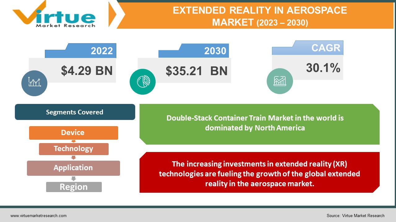 extended reality in aerospace market