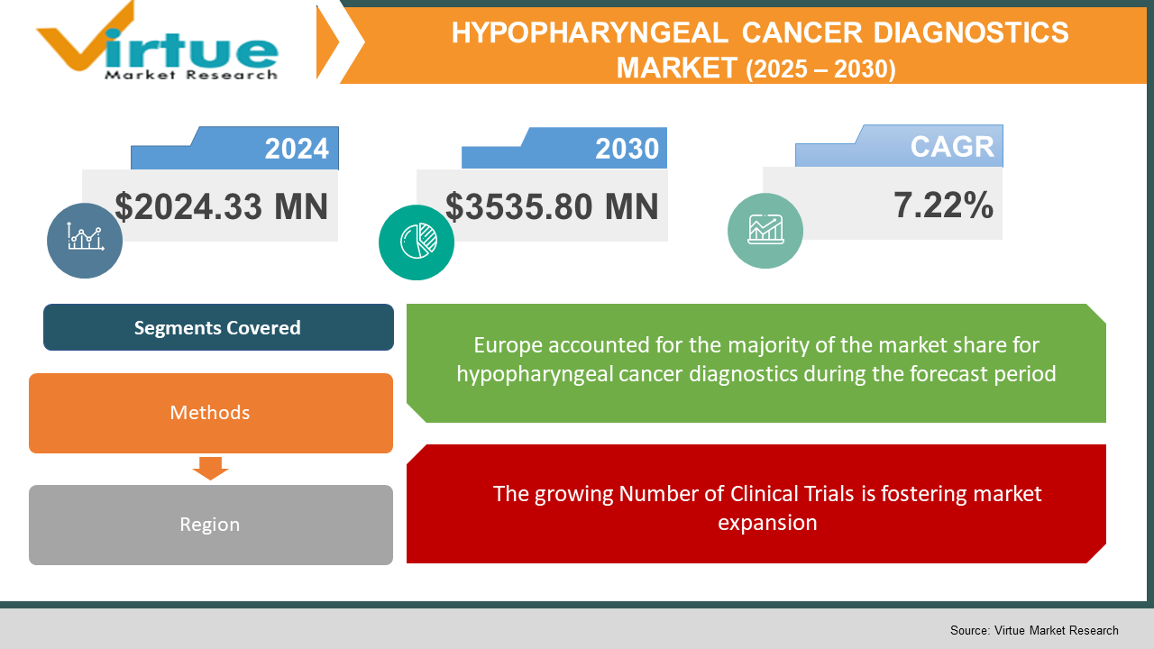 hypopharyngeal cancer diagnostics